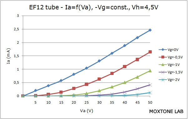 EF12 output characteristics