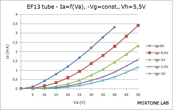 EF13 output characteristic