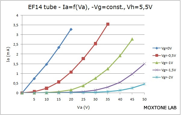 EF14 output characteristic