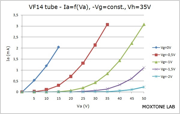 VF14 output characteristic