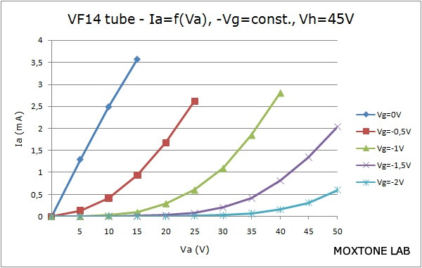 VF14 output characteristic