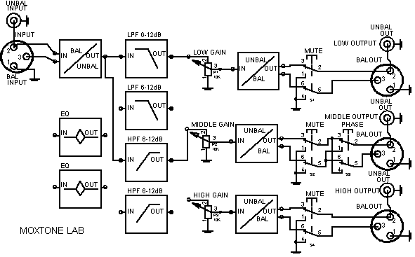 Mox lpf hpf