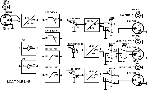 Mox active crossover