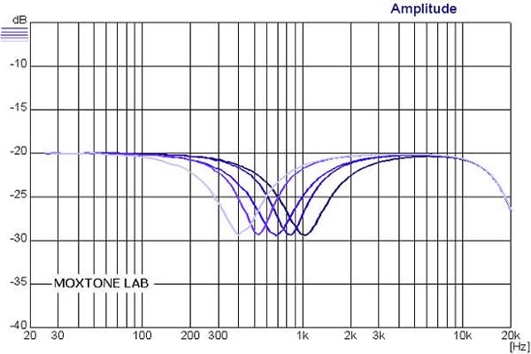 MOX eq