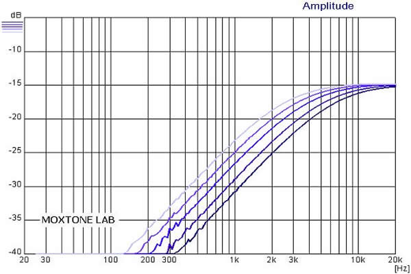 Mox high pass filter