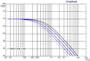 Mox low pass filter