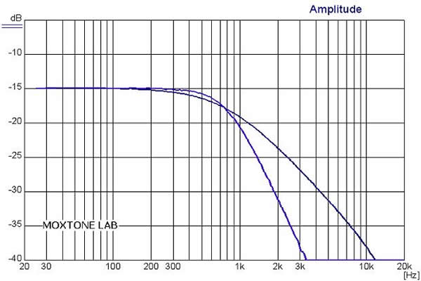 MOX low pass filter