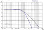 Mox low pass filter