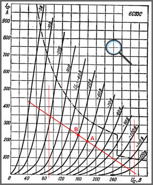 6c33c tube loadline