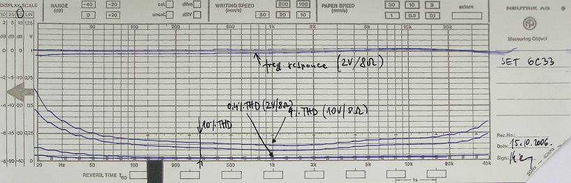 6c33c amplifier thd