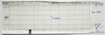 Neutrik measurements