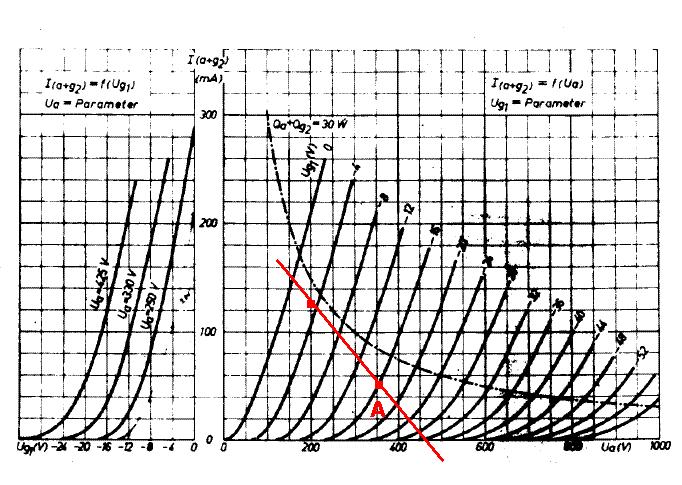 F2a loadline