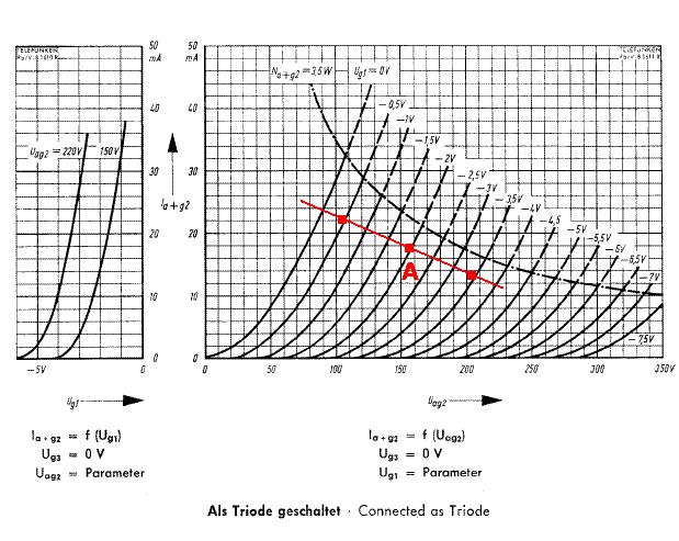 F2a loadline