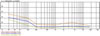 tbigc harmonics