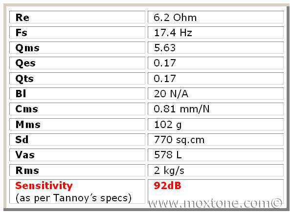 Tannoy HPD385 TS parameters