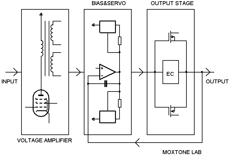 Academia error correction amplifier