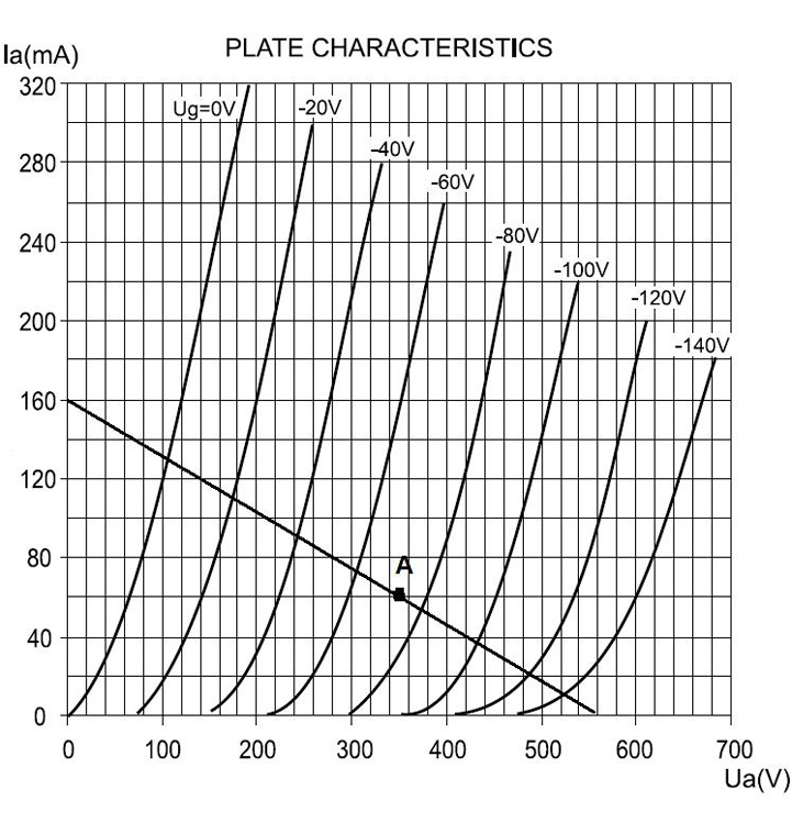 300B_plot