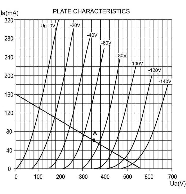 300B_plot