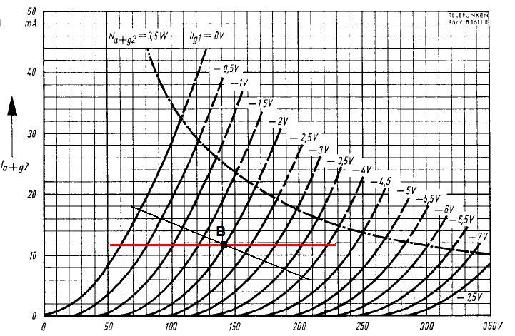 c3g_plot