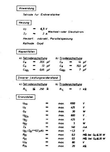 F2a data