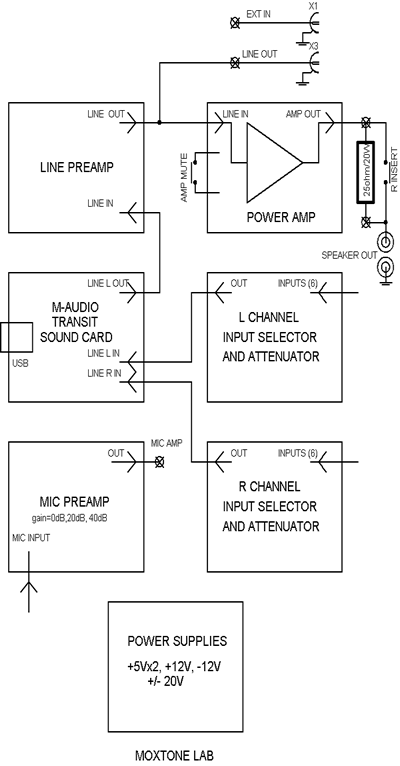 Toolmox schematic