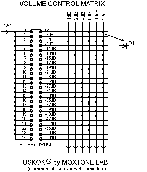 Uskok matrix